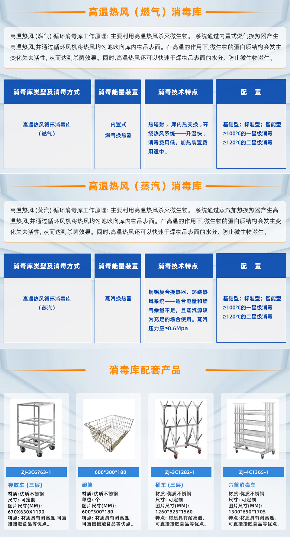 熱風(fēng)消毒庫